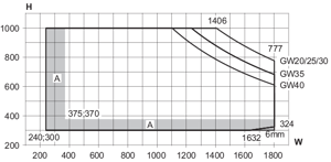 Min/max-mått, topphängt fönster